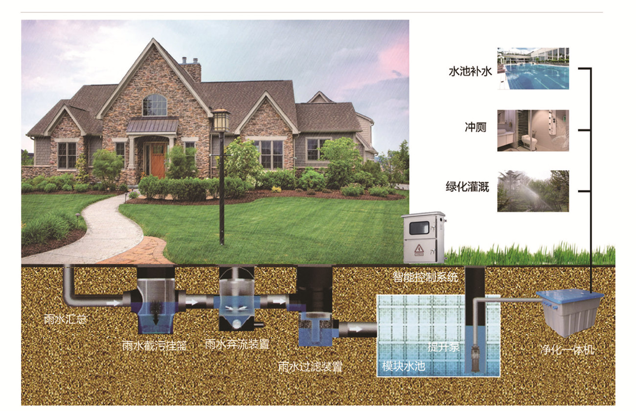 宁波雨水收集系统